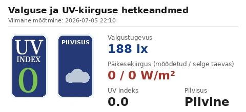 Hetkeandmed